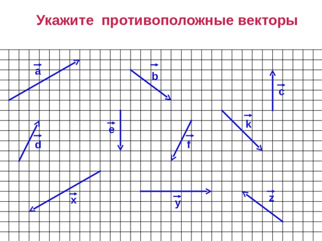 Укажите противоположные векторы а b с k e f d  z x y 