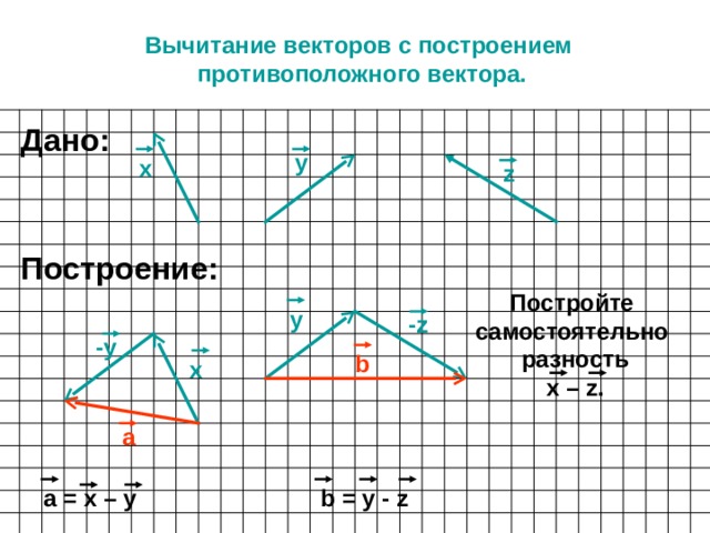Вычитание векторов с построением противоположного вектора. Дано: у х z Построение: Постройте самостоятельно разность х – z . у - z -у b х а а = х – у b = у  - z 