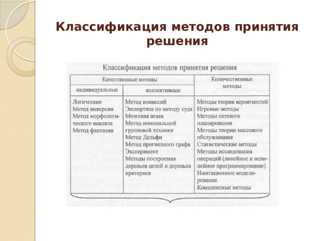 Классификация методов принятия решений. Качественные методы принятия управленческих решений.