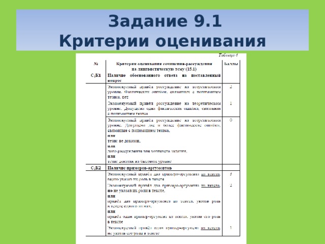  Задание 9.1  Критерии оценивания 