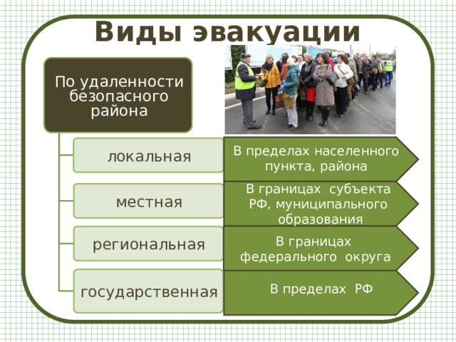 Обж эвакуация презентация