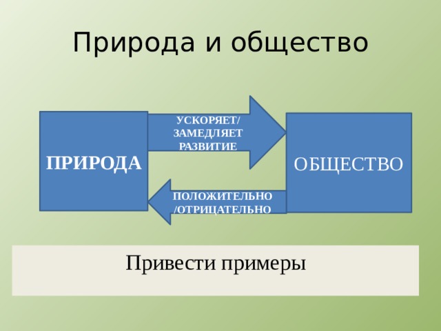 ПОЛОЖИТЕЛЬНО /ОТРИЦАТЕЛЬНО Природа и общество УСКОРЯЕТ/ ЗАМЕДЛЯЕТ РАЗВИТИЕ ПРИРОДА ОБЩЕСТВО Привести примеры 