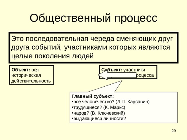 Общественный процесс Это последовательная череда сменяющих друг друга событий, участниками которых являются целые поколения людей Субъект: участники исторического процесса Объект: вся историческая действительность Главный субъект: все человечество? (Л.П. Карсавин) трудящиеся? (К. Маркс) народ? (В. Ключевский) выдающиеся личности?  
