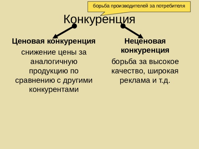Пример конкурентной борьбы между потребителями Конкурентная борьба между операторами презентация, доклад, проект скачать