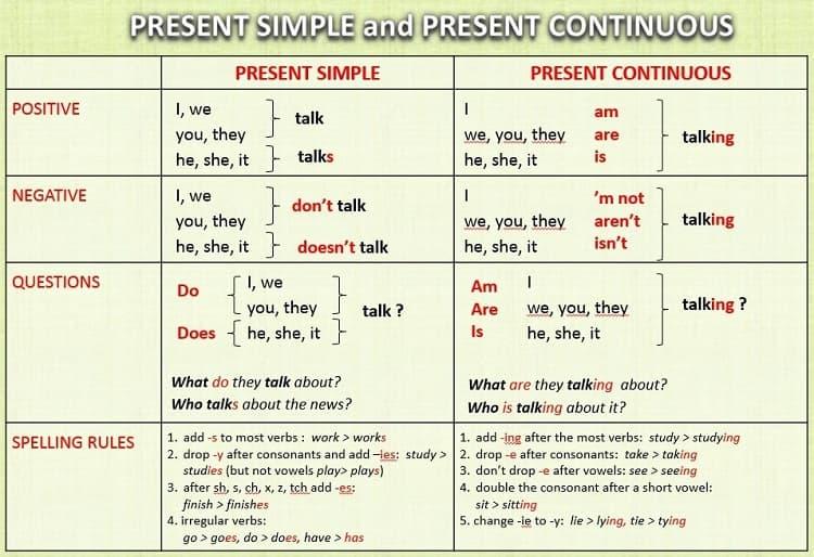 present simple present continuous правила таблица