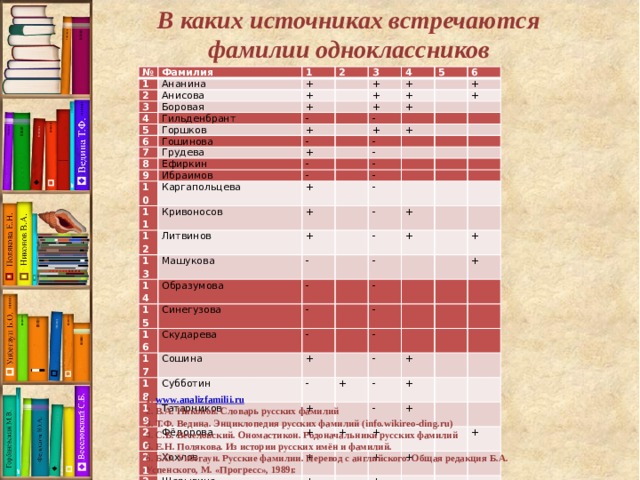 Проект происхождение фамилии моих одноклассников