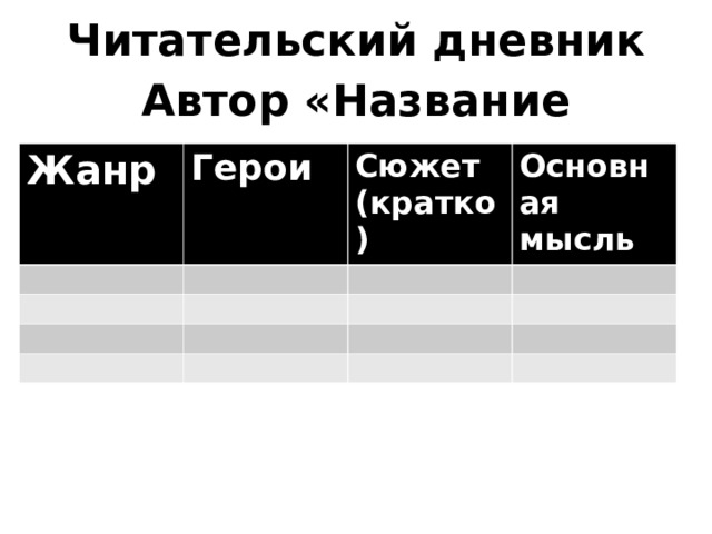  Читательский дневник  Автор «Название произведения»   Жанр Герои Сюжет (кратко) Основная мысль 