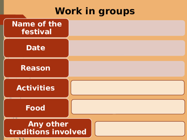       Work in groups Name of the festival Date Reason Activities Food Any other traditions involved 