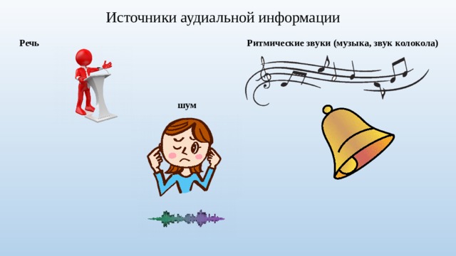 Источники аудиальной информации Ритмические звуки (музыка, звук колокола) Речь шум 