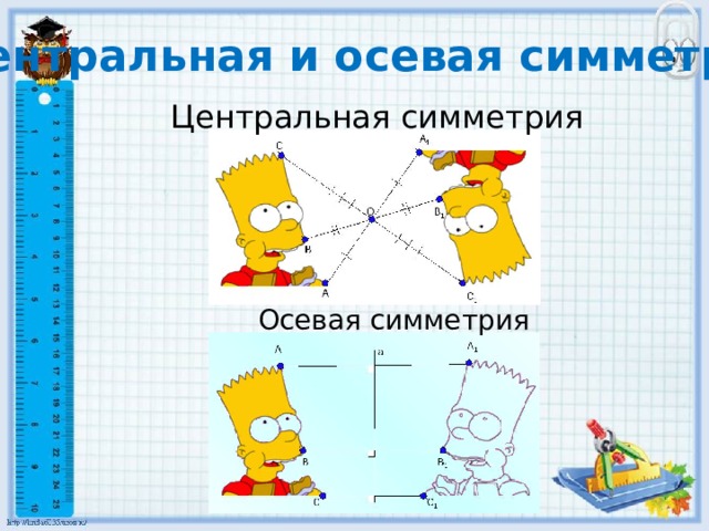 Центральная и осевая симметрия Центральная симметрия Осевая симметрия 
