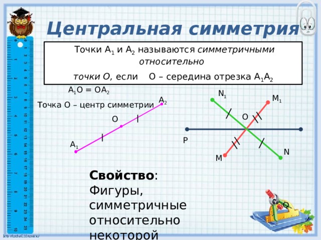 Центральная симметрия  Точки А 1 и А 2 называются симметричными относительно точки О, если О – середина отрезка А 1 А 2  А 1 О = ОА 2 Точка О – центр симметрии N 1 M 1 А 2 О О Р А 1 N M Свойство : Фигуры, симметричные относительно некоторой точки, равны. Q 