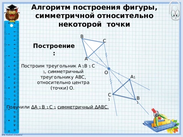 Алгоритм построения фигуры, симметричной относительно некоторой точки В  Построение: С  А Построим треугольник А 1 В 1 С 1 , симметричный треугольнику АВС, относительно центра (точки) О.  О А 1 С 1 В 1 Получили ∆А 1 В 1 С 1  симметричный ∆АВС. 