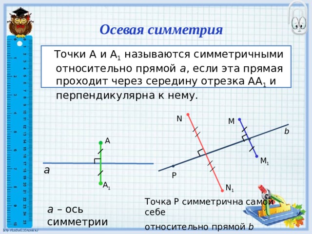 Осевая симметрия  Точки А и А 1 называются симметричными относительно прямой а , если эта прямая проходит через середину отрезка АА 1 и перпендикулярна к нему. N М b А М 1 а Р А 1 N 1 Точка Р симметрична самой себе относительно прямой b а – ось симметрии 