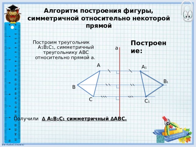 Алгоритм построения фигуры, симметричной относительно некоторой прямой Построение: Построим треугольник А 1 В 1 С 1 , симметричный треугольнику АВС относительно прямой а. а А А 1 В 1 В С С 1 Получили ∆ А 1 В 1 С 1 симметричный ∆АВС.  