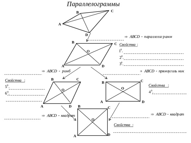 С В А D В С O D А С В С В O О D А D B А C O D А 