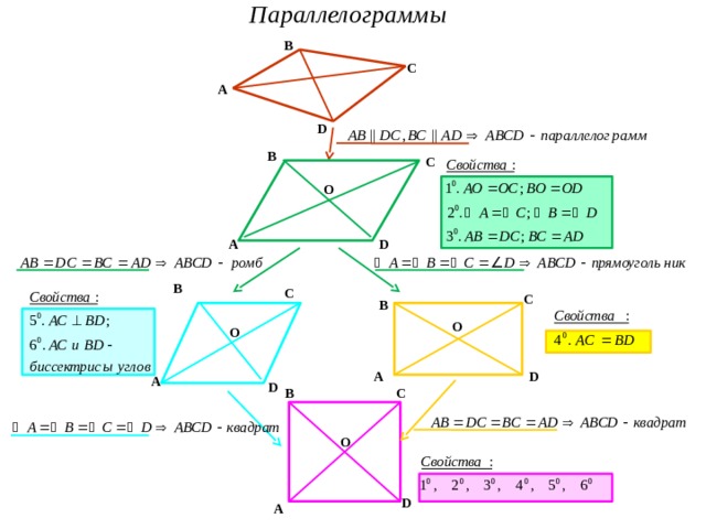 В С А D В С O А D В С С В O О А D А D B C O D А 