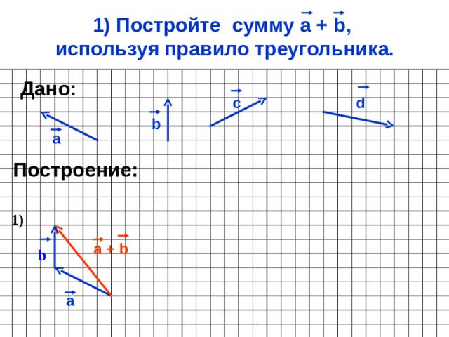 1) Постройте сумму а + b , используя правило треугольника. Дано: d c b а Построение: 1) a + b b а 