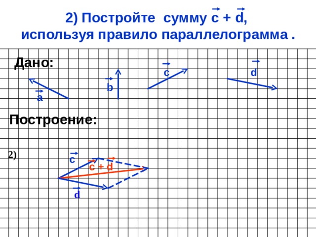 2) Постройте сумму с + d , используя правило параллелограмма . Дано: d c b а Построение: 2 ) с c + d d 