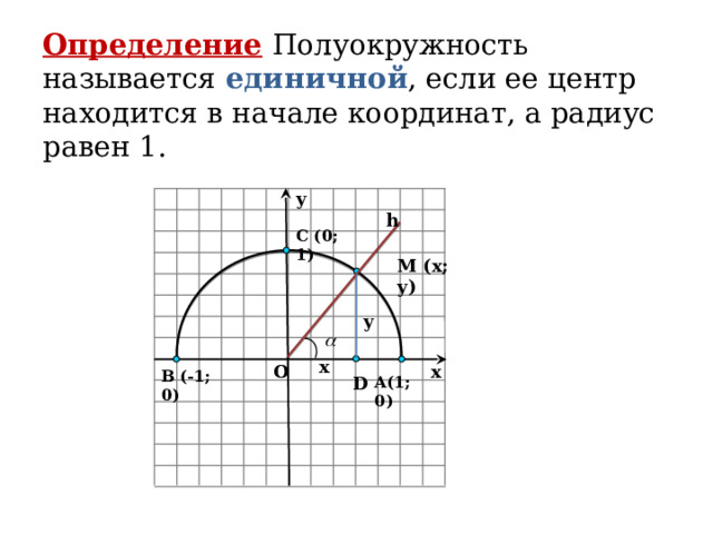 Единичная полуокружность 9 класс геометрия. Полуокружность синусов и косинусов тангенсов с углами. Косинус на единичной полуокружности. Единичная полуокружность синусы и косинусы. Полуокружность синусов и косинусов 9 класс.