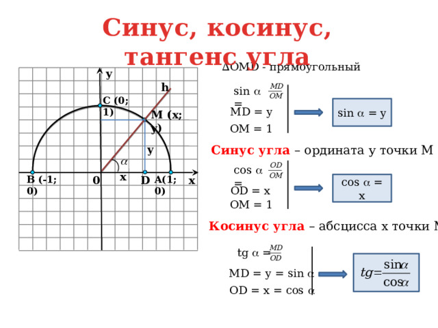 Угол по синусу