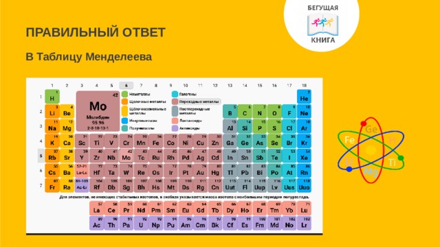 ПРАВИЛЬНЫЙ ОТВЕТ В Таблицу Менделеева 
