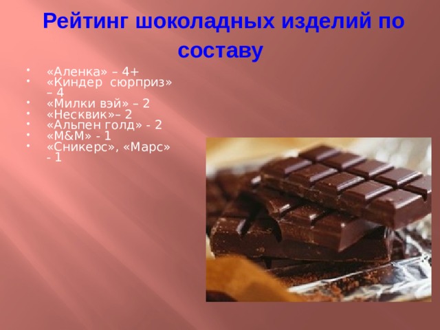 Рейтинг шоколадных изделий по составу  «Аленка» – 4+ «Киндер сюрприз» – 4 «Милки вэй» – 2 «Несквик»– 2 «Альпен голд» - 2 «М&М» - 1 «Сникерс», «Марс» - 1 