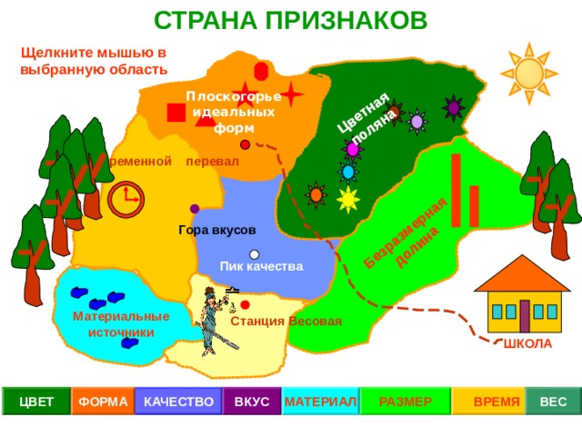 СТРАНА ПРИЗНАКОВ Цветная поляна Безразмерная долина Щелкните мышью в выбранную область Плоскогорье идеальных форм Временной перевал Гора вкусов Пик качества Материальные источники Станция Весовая ШКОЛА ВЕС ВРЕМЯ ВКУС КАЧЕСТВО ФОРМА МАТЕРИАЛ ЦВЕТ РАЗМЕР 