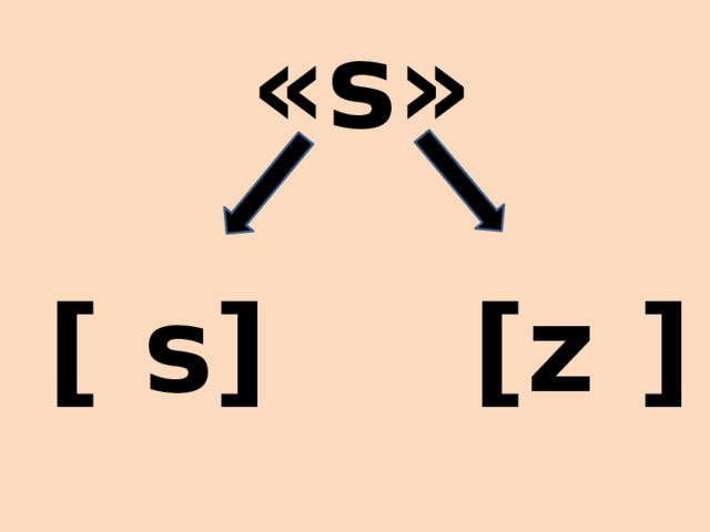 «s» [ s] [z ] 