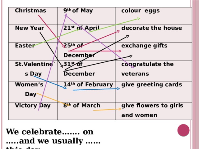Christmas 9 th of May New Year 21 st of April Easter colour eggs 25 th of December St.Valentine`s Day decorate the house 31 st of December Women’s Day exchange gifts 14 th of February Victory Day congratulate the veterans 8 th of March give greeting cards give flowers to girls and women We celebrate……. on …..and we usually …… this day.  