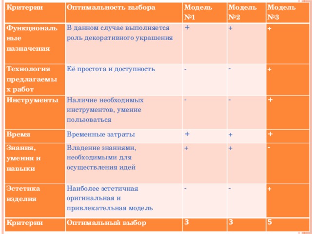 Рабочая таблица проекта. Источники идей проекта таблица. Таблица для проекта по технологии. Таблица идей для 5 класса проекта. Маркетинг таблица проект по технологии.