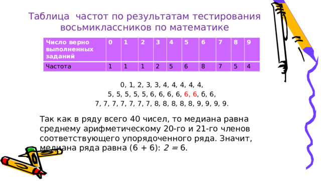 Таблица частот по результатам тестирования восьмиклассников по математике Число верно выполненных заданий Частота 0 1 1 2 1 3 1 4 2 5 5 6 6 7 8 7 8 5 9 4 0, 1, 2, 3, 3, 4, 4, 4, 4, 4, 5, 5, 5, 5, 5, 6, 6, 6, 6, 6, 6 , б, 6, 7, 7, 7, 7, 7, 7, 7, 8, 8, 8, 8, 8, 9, 9, 9, 9. Так как в ряду всего 40 чисел, то медиана равна среднему арифметическому 20-го и 21-го членов соответствующего упорядоченного ряда. Значит, медиана ряда равна (6 + 6): 2 = 6. 