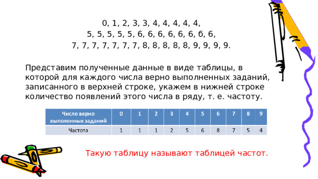 0, 1, 2, 3, 3, 4, 4, 4, 4, 4, 5, 5, 5, 5, 5, 6, 6, 6, 6, 6, 6, б, 6, 7, 7, 7, 7, 7, 7, 7, 8, 8, 8, 8, 8, 9, 9, 9, 9. Представим полученные данные в виде таблицы, в которой для каждого числа верно выполненных заданий, записанного в верхней строке, укажем в нижней строке количество появлений этого числа в ряду, т. е. частоту. Такую таблицу называют таблицей частот. 