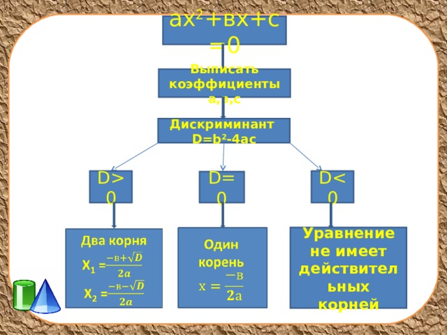 Два действительных корня