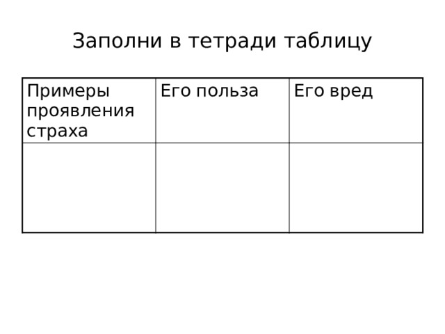 Заполни в тетради таблицу Примеры проявления страха Его польза Его вред 