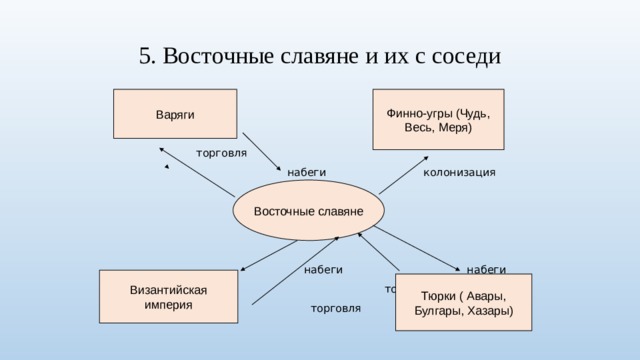 Восточные славяне — территории расселения племен, … Foto 18