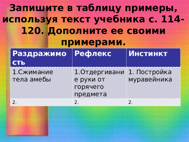 Запишите в таблицу примеры, используя текст учебника с. 114-120. Дополните ее своими примерами. Раздражимость Рефлекс 1.Сжимание тела амебы Инстинкт 1.Отдергивание руки от горячего предмета 2. 2. 1. Постройка муравейника 2. 