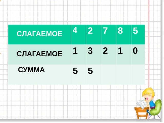 Последний урок математики в 9 классе презентация