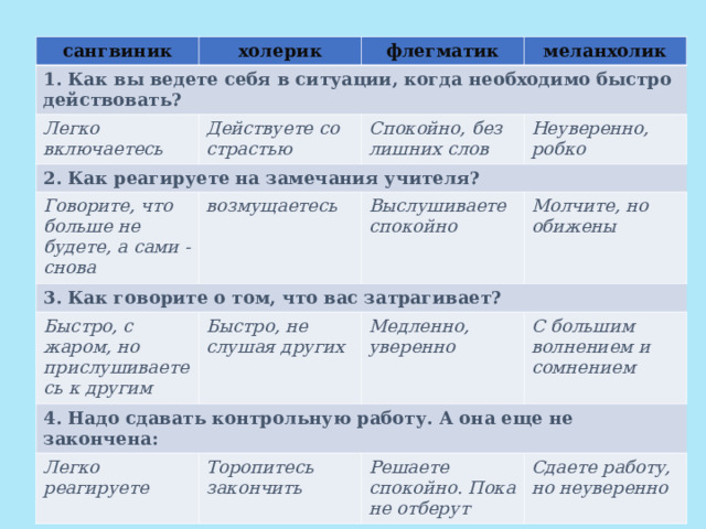 сангвиник холерик 1. Как вы ведете себя в ситуации, когда необходимо быстро действовать? флегматик Легко включаетесь меланхолик Действуете со страстью 2. Как реагируете на замечания учителя? Спокойно, без лишних слов Говорите, что больше не будете, а сами - снова 3. Как говорите о том, что вас затрагивает? Неуверенно, робко возмущаетесь Быстро, с жаром, но прислушиваетесь к другим Выслушиваете спокойно Молчите, но обижены Быстро, не слушая других 4. Надо сдавать контрольную работу. А она еще не закончена: Медленно, уверенно Легко реагируете С большим волнением и сомнением Торопитесь закончить Решаете спокойно. Пока не отберут Сдаете работу, но неуверенно  