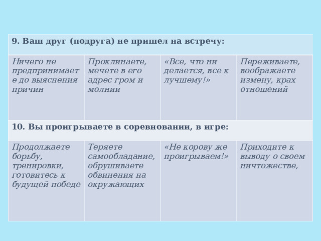 9. Ваш друг (подруга) не пришел на встречу: Ничего не предпринимаете до выяснения причин Проклинаете, мечете в его адрес гром и молнии 10. Вы проигрываете в соревновании, в игре: «Все, что ни делается, все к лучшему!» Продолжаете борьбу, тренировки, готовитесь к будущей победе Переживаете, воображаете измену, крах отношений Теряете самообладание, обрушиваете обвинения на окружающих «Не корову же проигрываем!» Приходите к выводу о своем ничтожестве, 