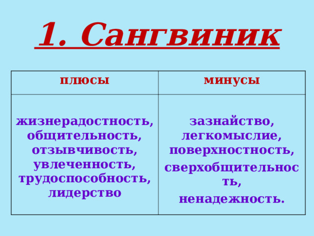 1. Сангвиник плюсы минусы  жизнерадостность, общительность, отзывчивость, увлеченность, трудоспособность, лидерство  зазнайство, легкомыслие, поверхностность, сверхобщительность, ненадежность. 