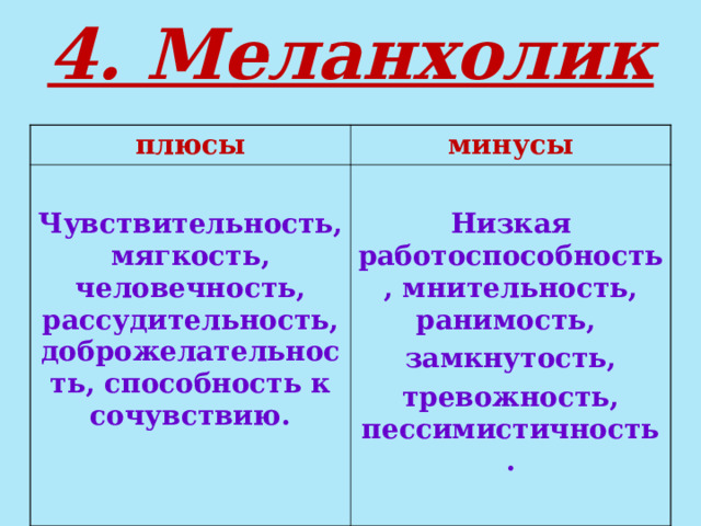 4. Меланхолик плюсы минусы  Чувствительность, мягкость, человечность, рассудительность, доброжелательность, способность к сочувствию.   Низкая работоспособность, мнительность, ранимость, замкнутость, тревожность, пессимистичность.   