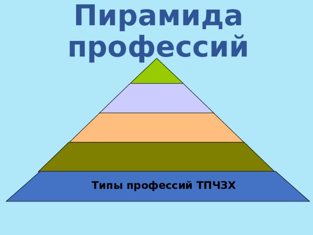 Пирамида профессий  Типы профессий ТПЧЗХ  