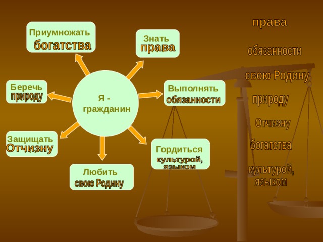 Мои права мои обязанности проект 10 класс