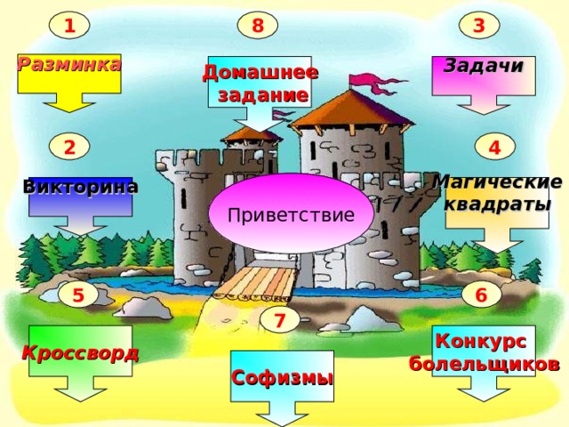 1 3 8 Разминка  Домашнее  задание Задачи  2 4 Приветствие Викторина  Магические квадраты  6 5 7 Кроссворд Конкурс болельщиков C офизмы 