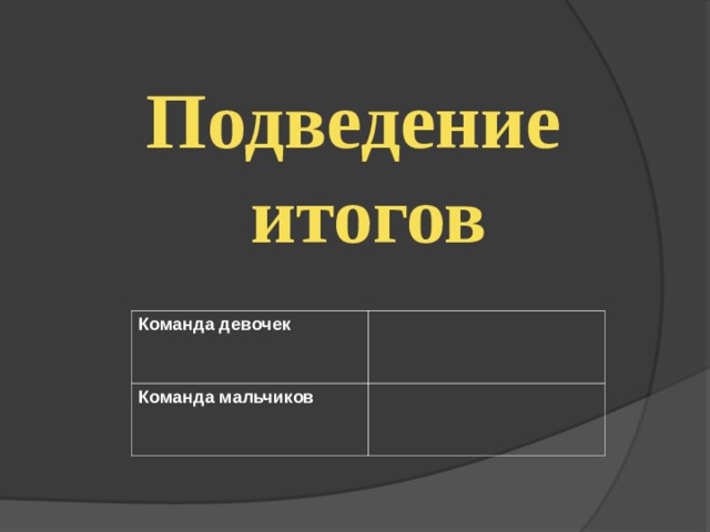 Подведение итогов  Команда девочек Команда мальчиков 