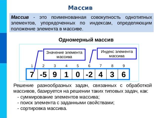 Массив Массив - это поименованная совокупность однотипных элементов, упорядоченных по индексам, определяющим положение элемента в массиве. Одномерный массив Индекс элемента массива Значение элемента массива 3 5 6 7 8 9 1 4 2 3 6 1 4 -2 0 -5 7 9 Решение разнообразных задач, связанных с обработкой массивов, базируется на решении таких типовых задач, как:  - суммирование элементов массива;  - поиск элемента с заданными свойствами;  - сортировка массива. 