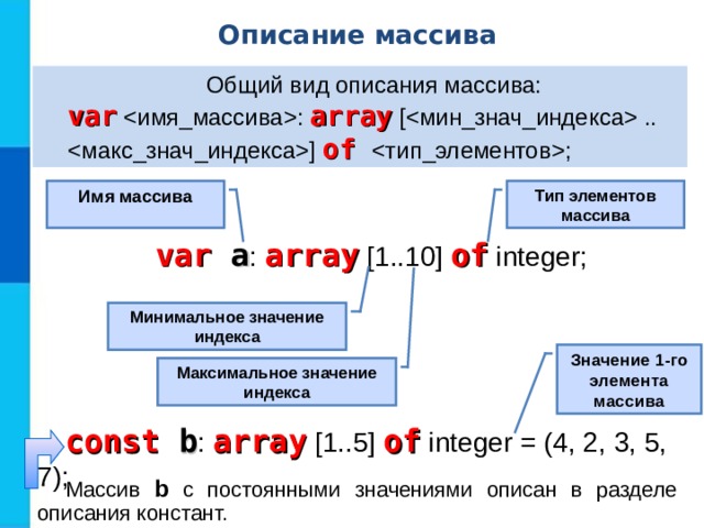 Описание массива Общий вид описания массива: var : array [ .. ] of ; Тип элементов массива Имя массива var a : array [1..10] of integer; Минимальное значение индекса Значение 1-го элемента массива Максимальное значение индекса const b : array [1..5] of integer = (4, 2, 3, 5, 7); Массив b  с постоянными значениями описан в разделе описания констант. 