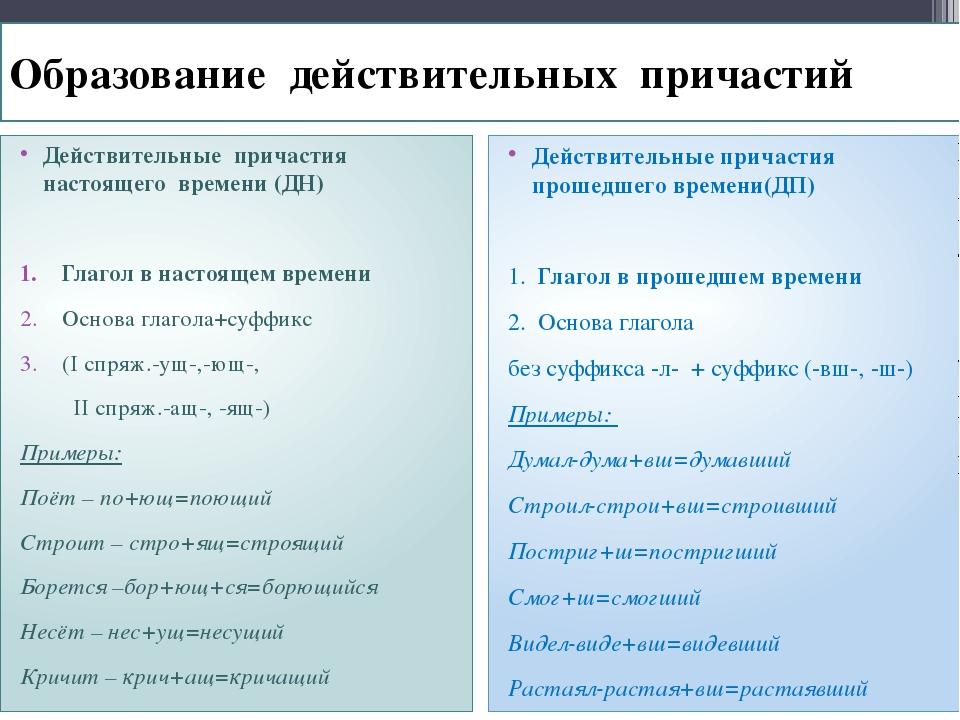 Презентация образование действительных причастий настоящего времени