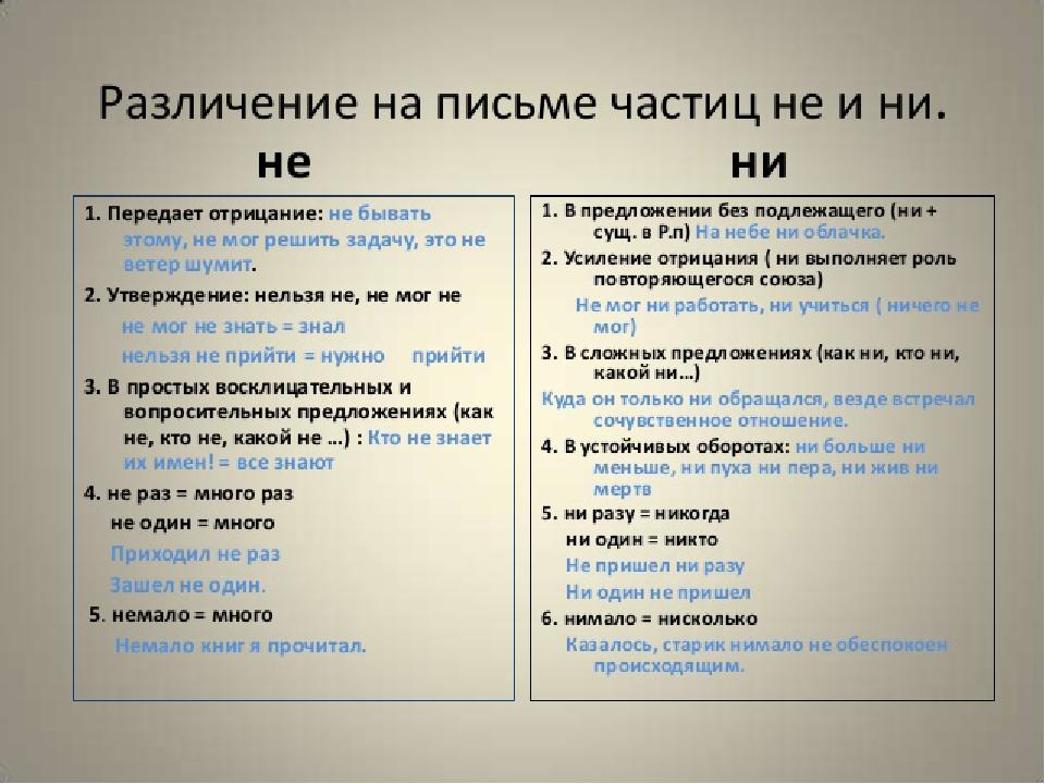 Частица ни и приставка ни 7 класс презентация