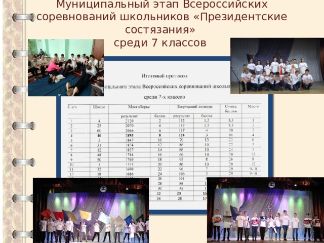 Муниципальный этап Всероссийских соревнований школьников «Президентские состязания»  среди 7 классов 